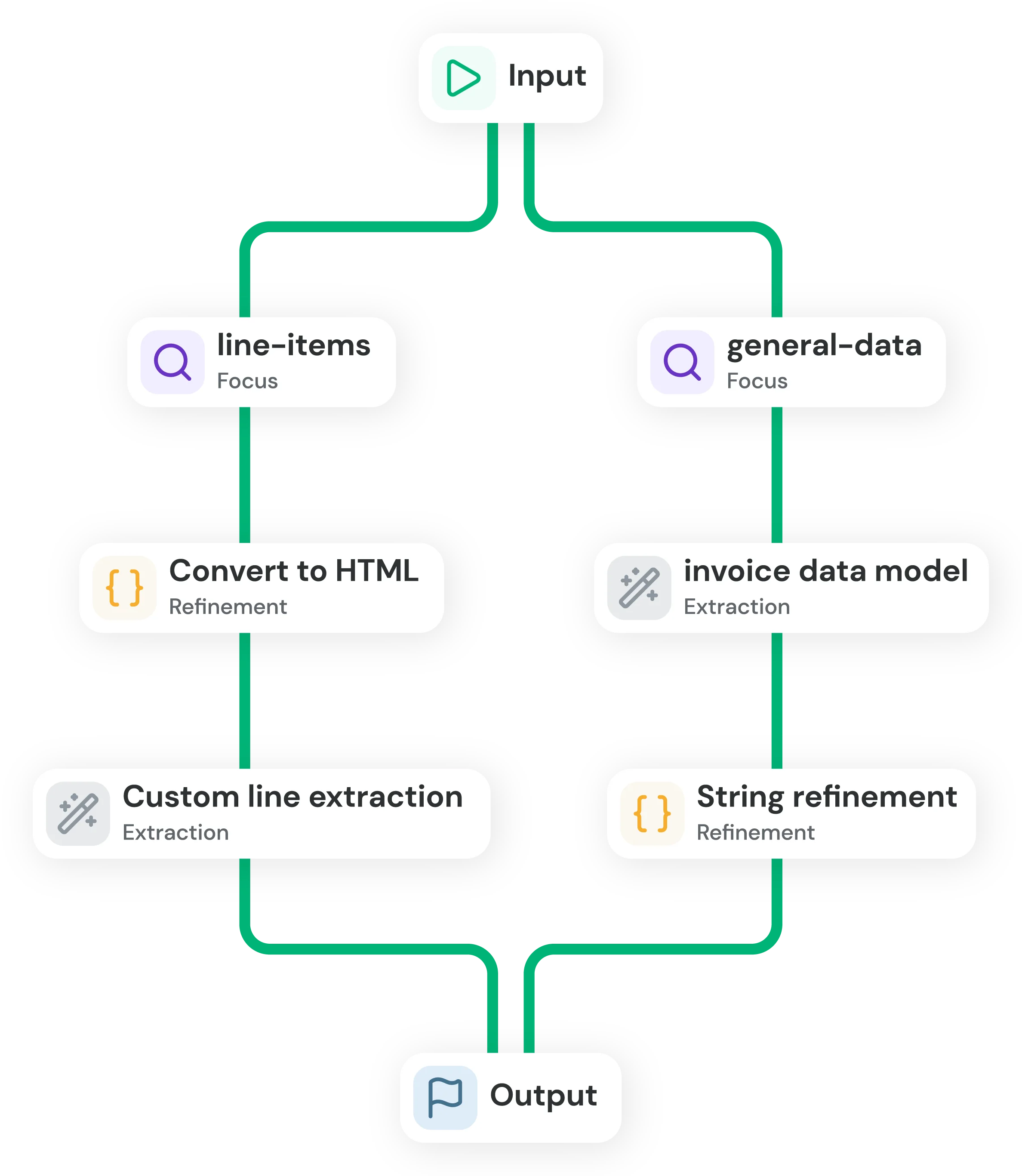 Mismatch inspection visualization