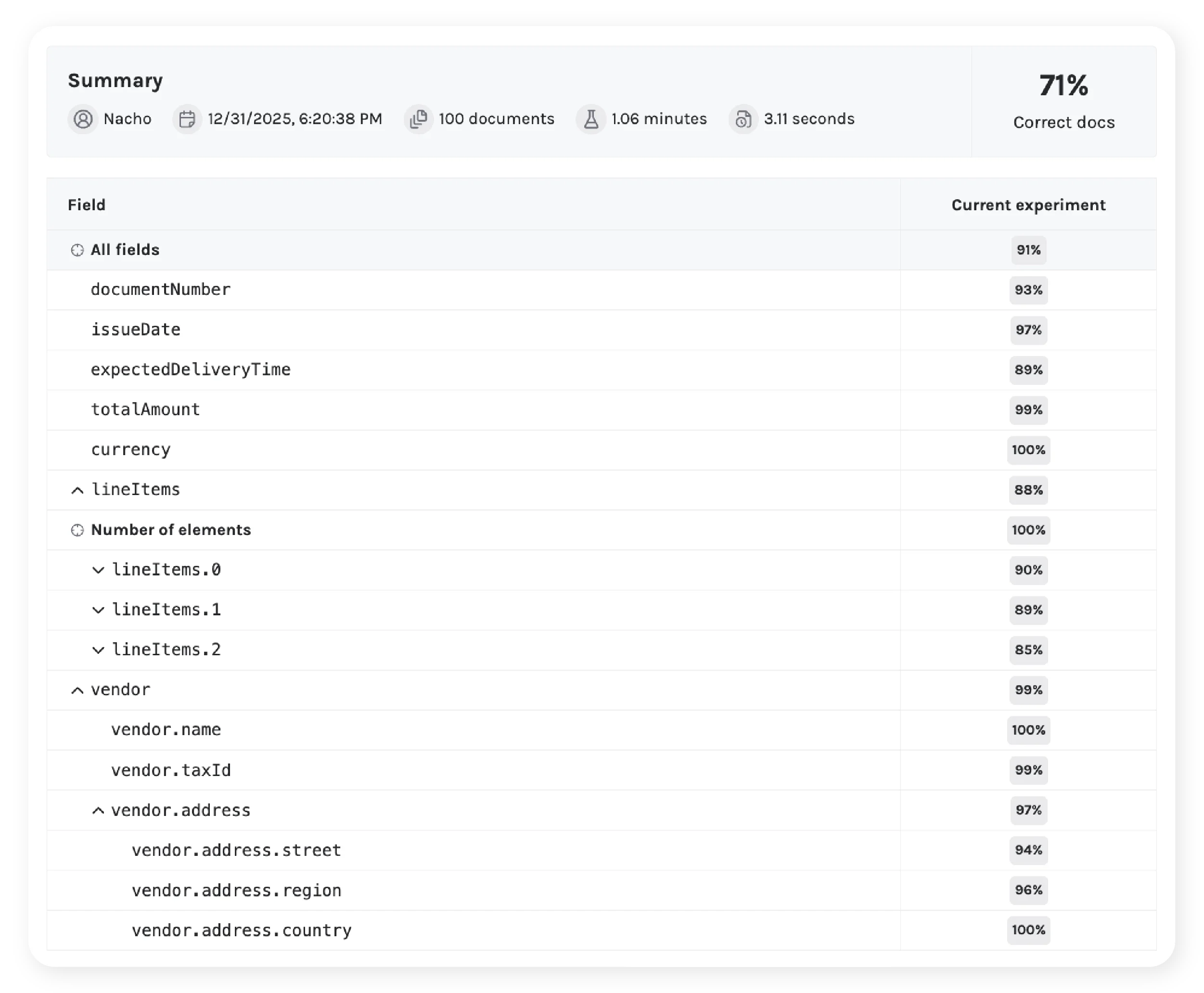 Initial performance baseline visualization